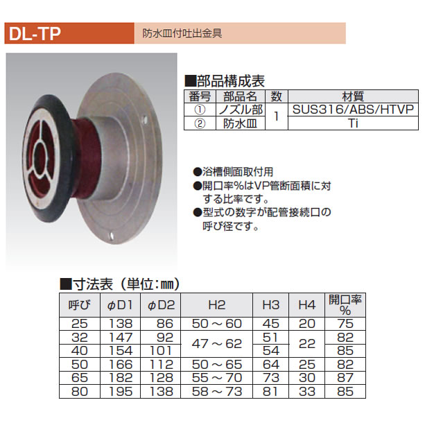 正規品）kakudai 400-508-50流量調節機能吐出金具 400-508-50 カクダイ