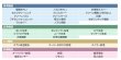 画像2: 大阪限定取替工事付ウォシュレット  TCF4714#NW1   　TOTO (2)