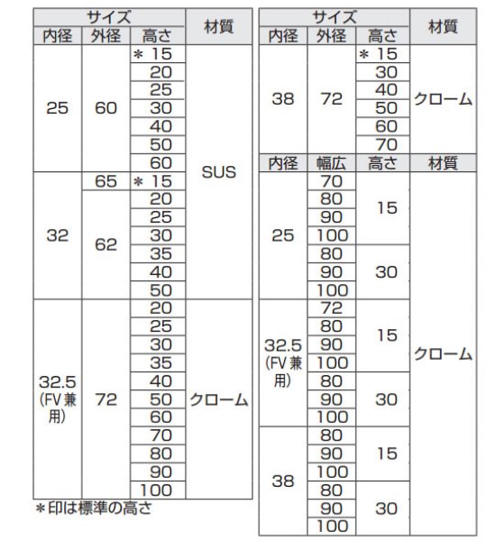 AP5180 排水管用座金（フラッシュ管兼用座金）【A11】のことなら配管資材の材料屋【いいなおおきに！】