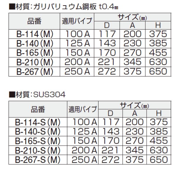 S4301-S ステンレス製 回転式ペンチレーター 網無 SANWA【A7】のこと ...
