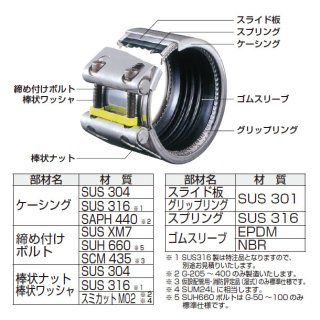 配管補修用金属継手をお探しなら1170092をご覧ください。