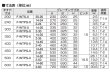 画像2: F-WTS-X・F-WTPS-X　会所桝用グレーチング（ノンスリップ）【アウス】 (2)