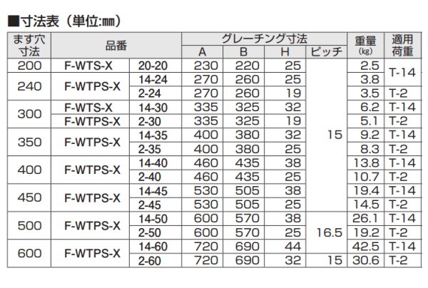 F-WTS-X・F-WTPS-X 会所桝用グレーチング（ノンスリップ）【アウス】のことなら配管資材の材料屋【いいなおおきに！】