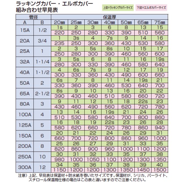 ラッキングカバー ニュークリームエルボ 640 2021年春の - 材料、資材