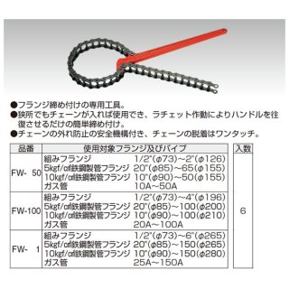 EPT-1 らくらくパンチのことなら配管資材の材料屋【いいなおおきに！】