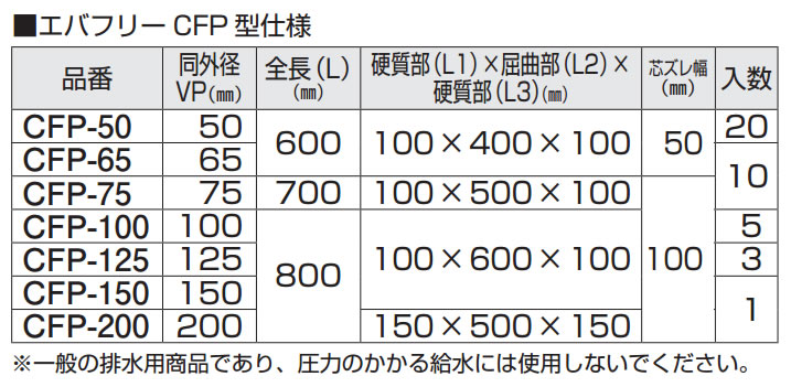 日東エルマテリアル 広角反射テープ 305mmX5M ホワイト (1巻入り) - 2
