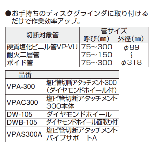 VPA 塩ビ管切断アタッチメント300 MCCのことなら配管資材の材料屋