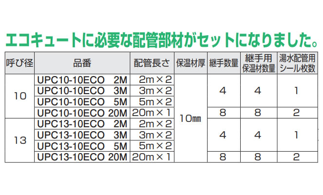 TBC タブチ エコパックエコキュート用配管部材〔HF〕